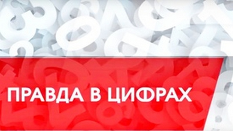 Что празднуют россияне? Правда в цифрах с Ольгой Устиновой